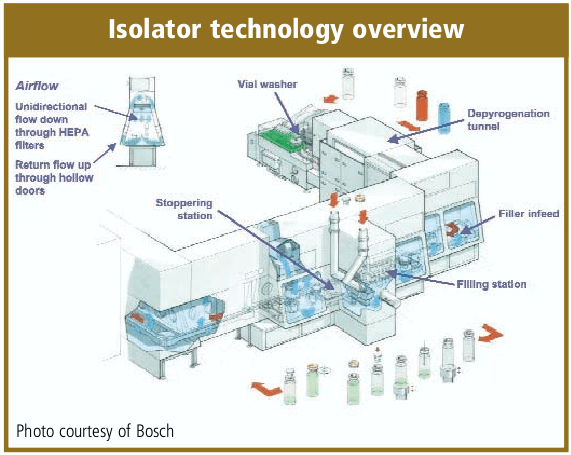 Isolator technology overview
